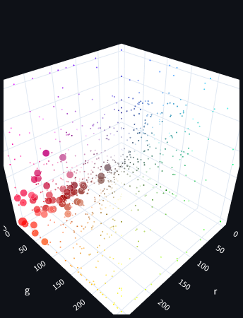I risultati per la ricerca semantica di rosso