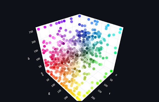Rappresentazione in 3d di un db vettoriale contenente colori codificati secondo le coordinate RGB